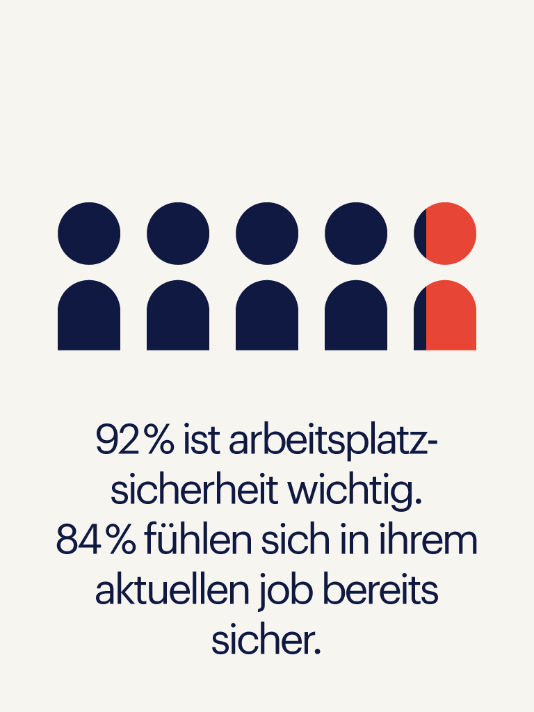 Workmonitor 2023