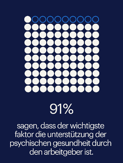 Workmonitor 2024