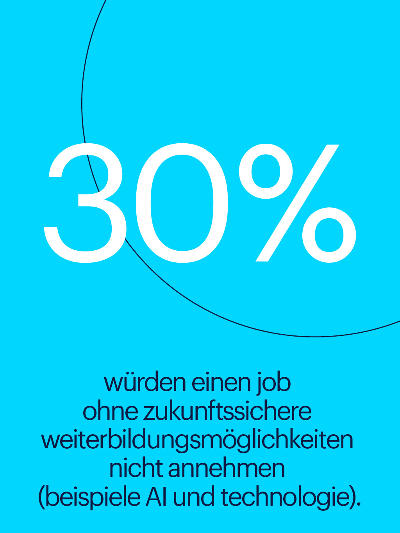 Workmonitor 2024
