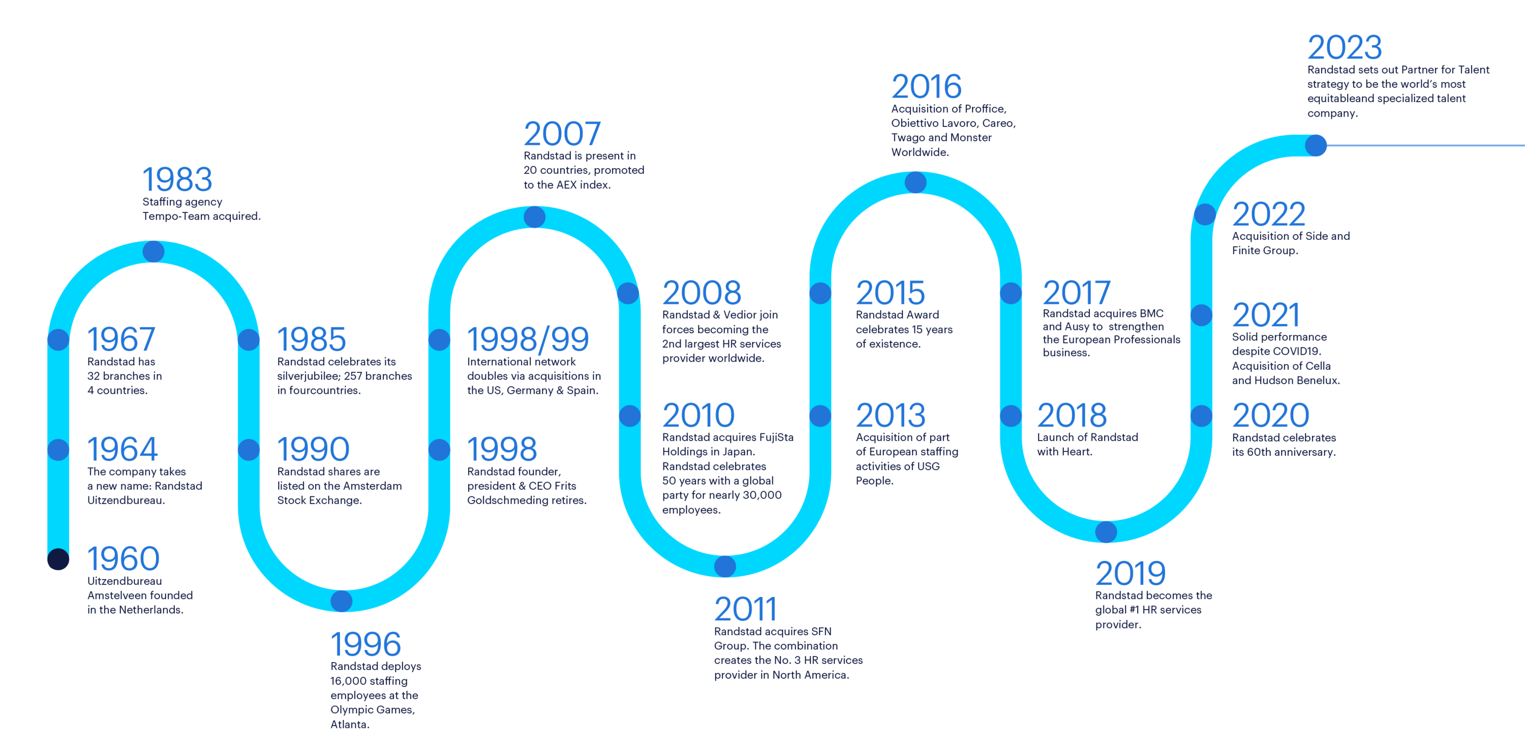 history timeline