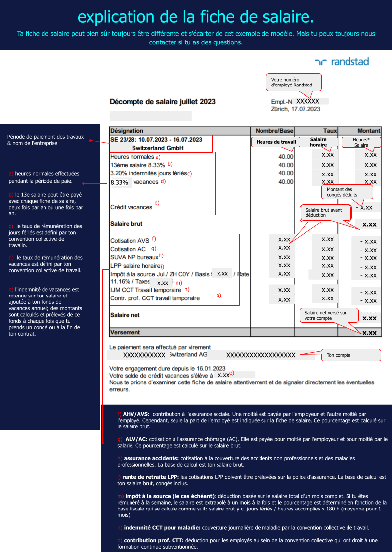 payslip explanation.