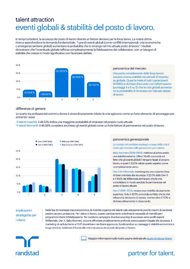 eventi globali and stabilità del posto di lavoro