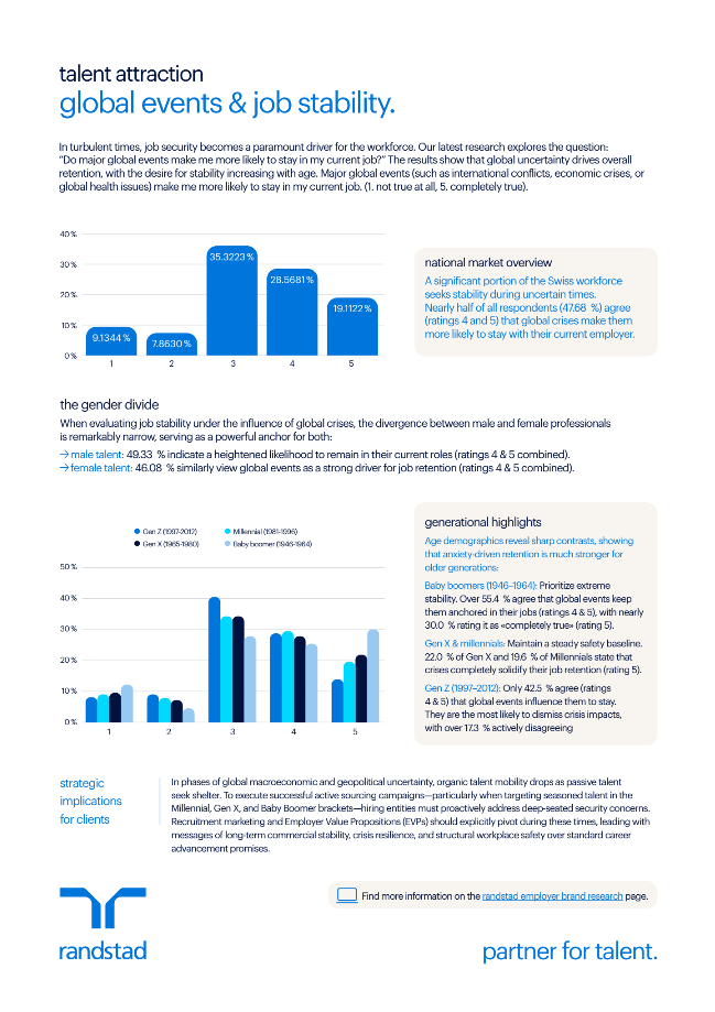 global events & job stability