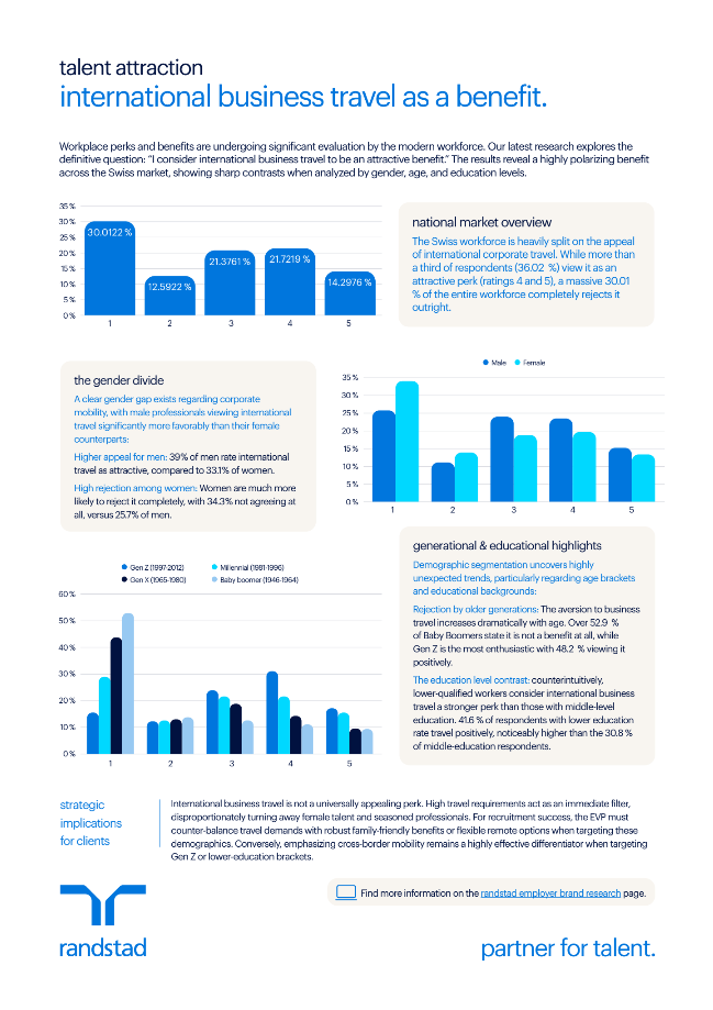 international business travel as a benefit