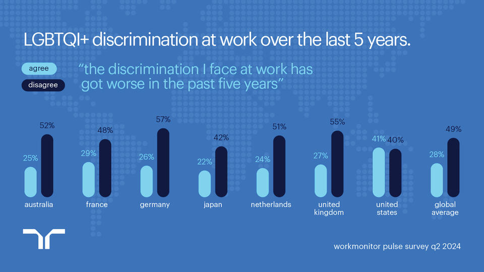Companies need to get serious about integration: EDI & B is not a trend ...